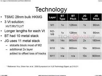 There are details about the microarchitecture AMD Jaguar